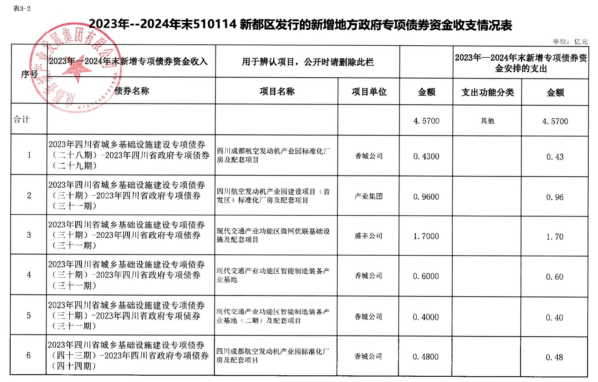 产业1