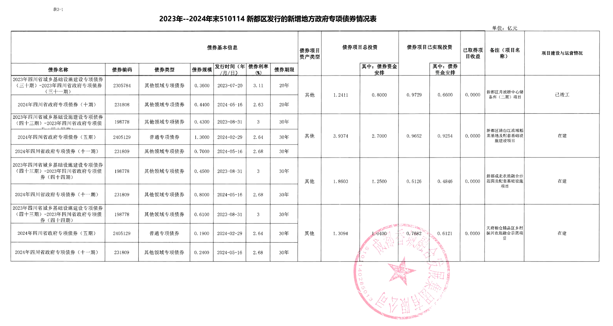 融发集团存续专项债券信息公开信息发布审批表_01