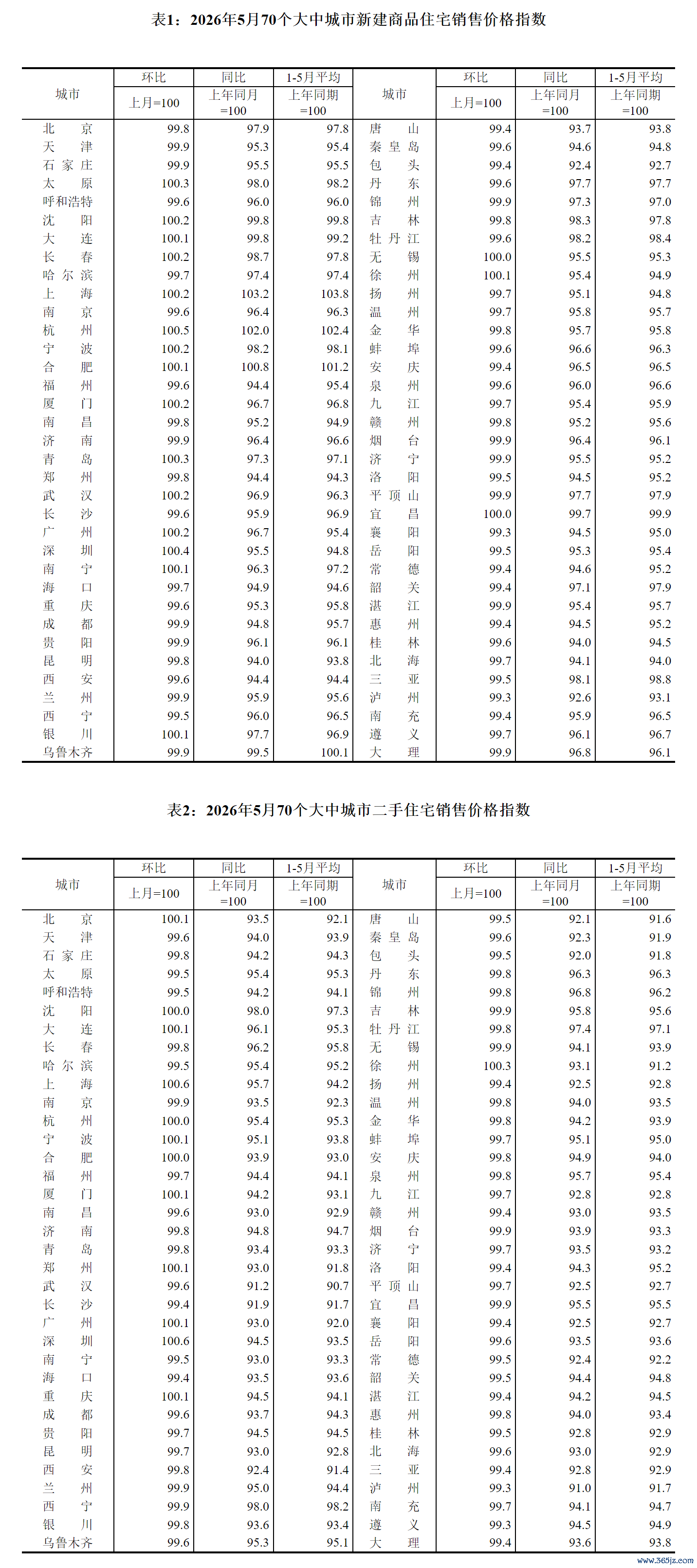 图片开首：国度统计局官网德州app(中国)网下载